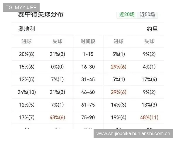 2026年世界杯奥地利与约旦比赛结果谁更有优势详细分析与预测